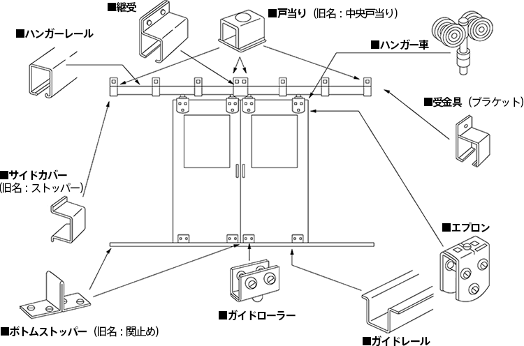 ドアハンガーの各部品名称
