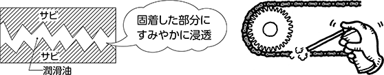 浸透・潤滑スプレー（オイルタイプ） 特長