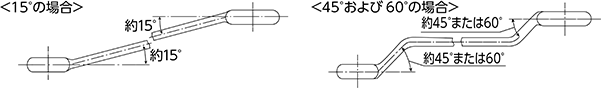 ＜15°の場合＞ ＜45°および 60°の場合＞