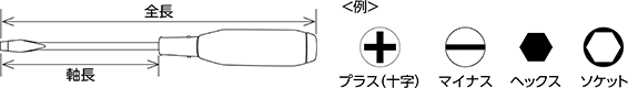 ・全長（mm）、軸長（mm）を確認してください。・ねじ頭の形状・サイズに合った刃先を選んでください。