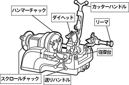 パイプマシン