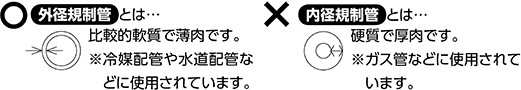 チューブベンダーは外径規制管を曲げ加工するのに適しています。内径規制管の曲げ加工には、油圧ベンダーを使用します。