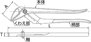 JISのウォーターポンププライヤー