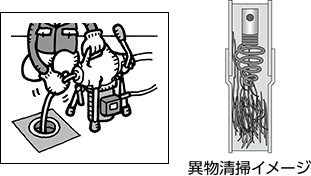 排水管清掃機（ドレンクリーナー） 特長 異物清掃イメージ