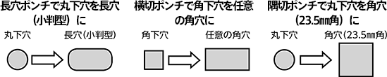 ケガキ穴の種類