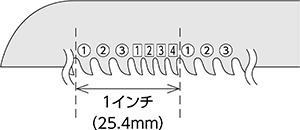 ノコ刃のコンビ山について