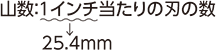 山数について