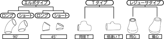 溶接継手