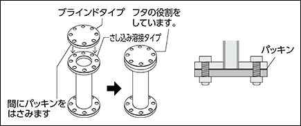 フランジ（ブラインドタイプ） 特長