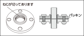 フランジ（ねじ込みタイプ） 特長