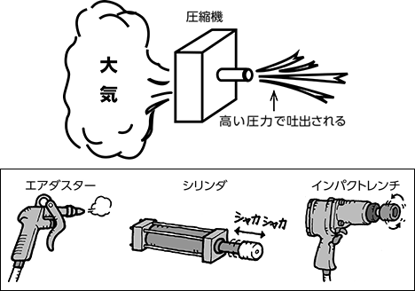 コンプレッサー