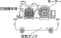 タンクマウントタイプコンプレッサー