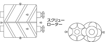 ツインスクリューコンプレッサーのメカニズム