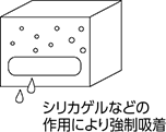吸着式エアドライヤー 特長