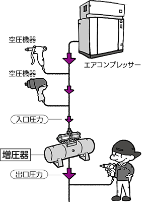 テストポンプ使用例