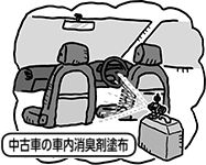 中古車の車内消臭剤塗布