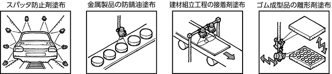 自動スプレーガン（一般用途向け）