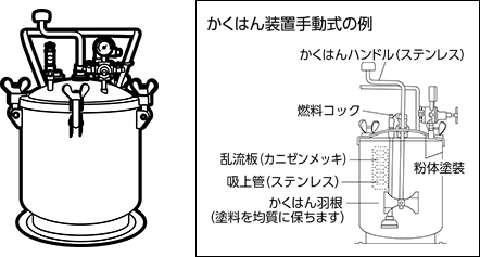 汎用塗料用加圧タンク