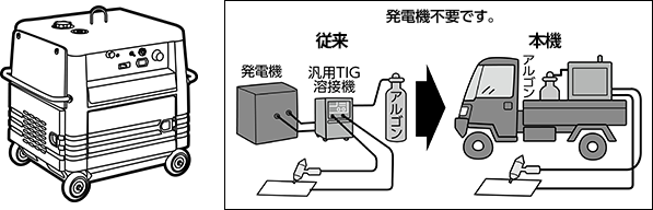 エンジン溶接機（ガソリン仕様）