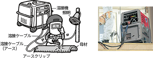 エンジン溶接機（ガソリン仕様） 特長