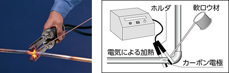 電気ロウ付機 使用方法