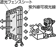 可視光線透過率
