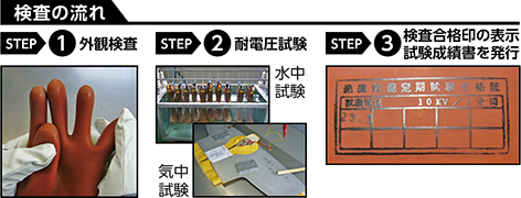 絶縁用品の定期検査 検査の流れ