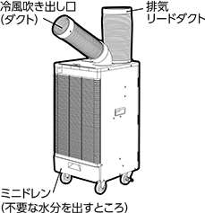 スポットエアコン