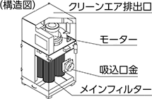 集じん機 （構造図）