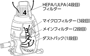 フィルターの種類