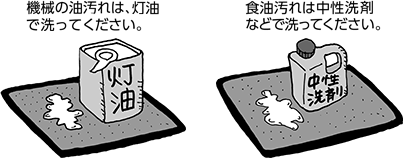 メンテナンス（洗浄）方法