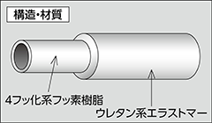 耐薬品ホース 構造・材質