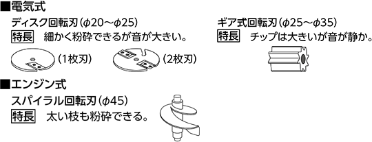 電気式 エンジン式