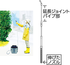 電池式噴霧器 用途