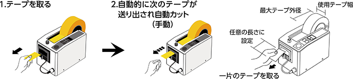 使用方法