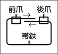 荷造機（帯鉄バンド用）両締めタイプ 特長