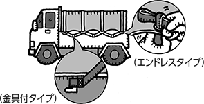 ゴムバンド （金具付タイプ）（エンドレスタイプ）