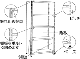 背板・側板付スチール棚