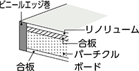 リノリューム