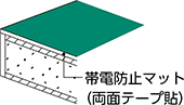 帯電防止マット張り