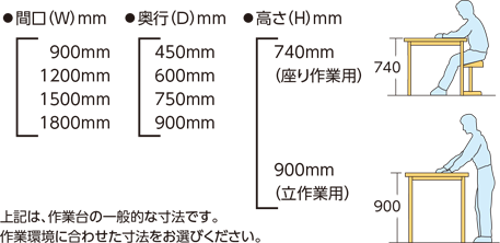 間口（Ｗ）mm 奥行（Ｄ）mm 高さ（H）mm