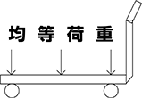 台車の荷重について 台車の荷重は均等荷重のことをいいます。