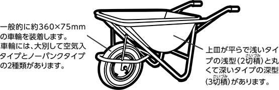 一輪車
