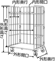 本体サイズ（間口×奥行×高さ）（mm）を確認してください。外形寸法と内形寸法があります。