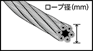 ロープ径（mm）