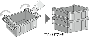ネスティングとは