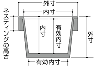 有効内寸（間口×奥行×高さ）（mm）