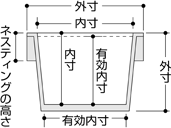 ＜ネスティングタイプ＞