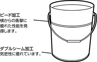 ペール缶
