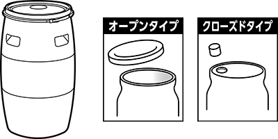 プラスチックドラム
